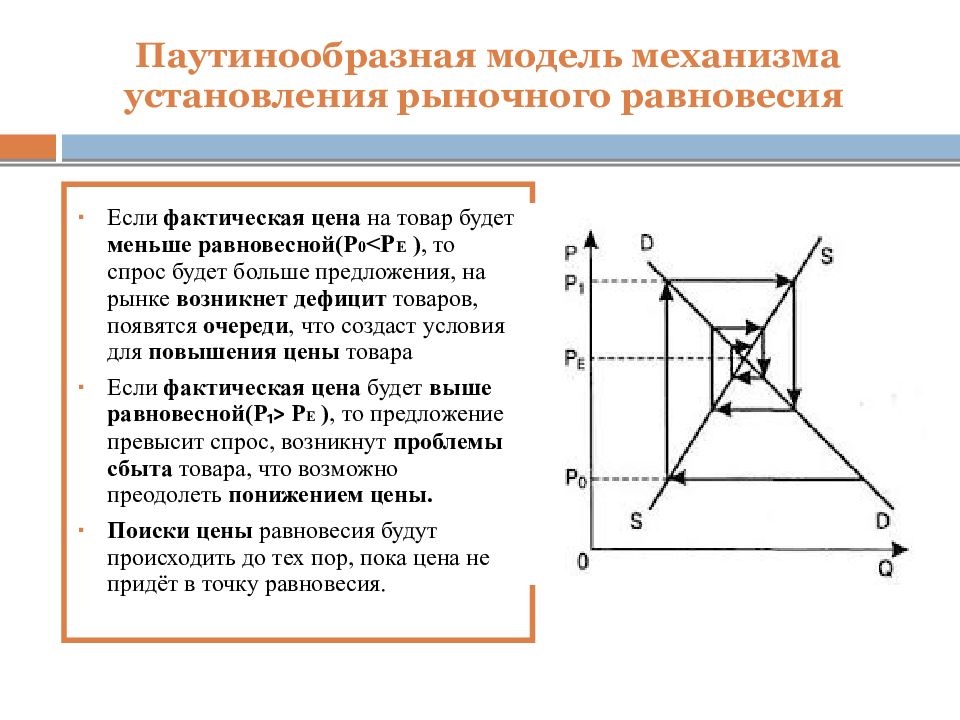 Модель равновесия. Динамическая модель рынка. Паутинообразная модель.. Паутинообразная модель рыночного равновесия. Паутинообразная модель рынка с затухающими колебаниями. Паутинообразная модель рыночного равновесия график.