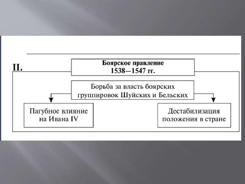 Начало правления ивана грозного реформы избранной рады презентация 7 класс