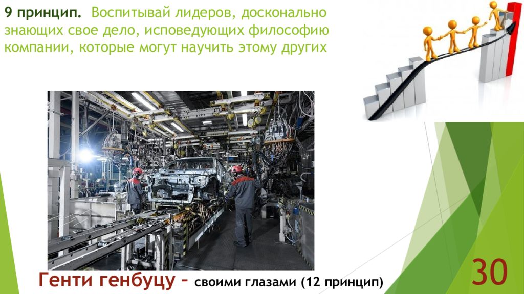 Принцип 9. Генти генбуцу. Принцип 9 дел. Слайд принцип 9 дел. Воспитывай лидеров которые досконально знают свое дело пословица.