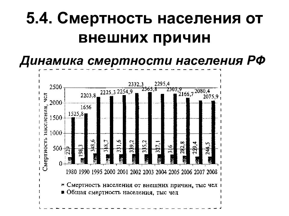 Мониторинг источника опасностей. Смертность от внешних причин. Смертность населения. Структура смертности от внешних причин. Внешние причины смертности населения.