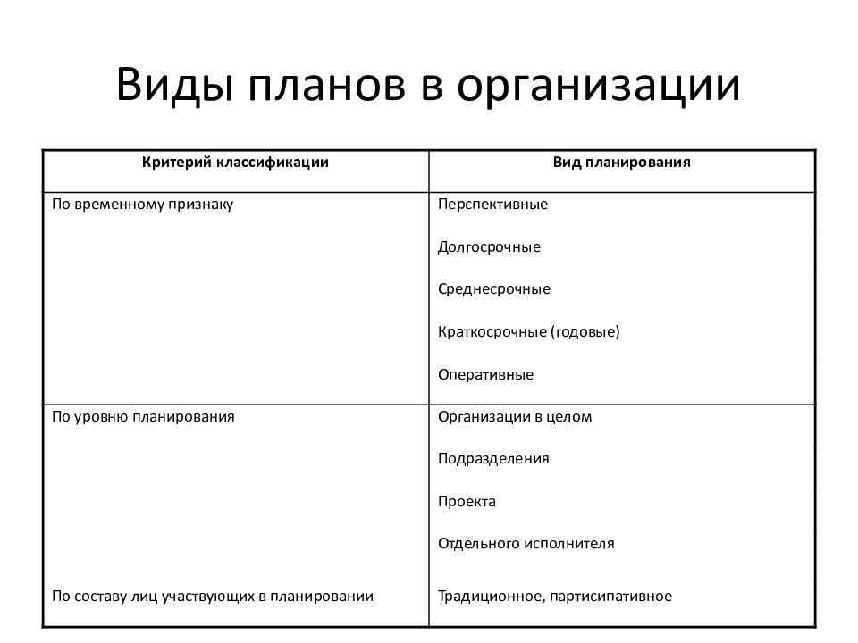 Схема кузнецкого кладбища новокузнецк