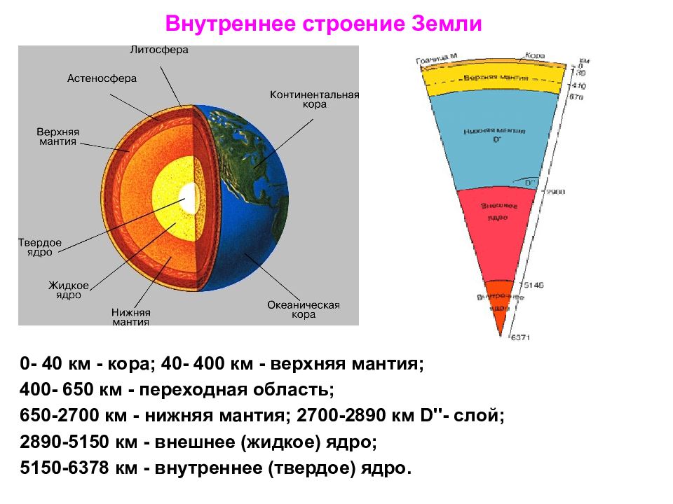 Таблица внутреннее строение земли 5 класс география