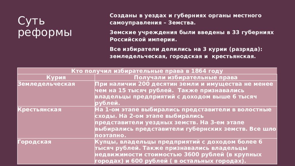 Земская реформа цель кратко