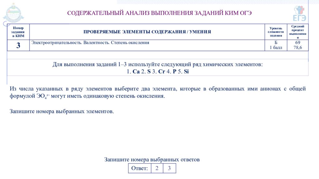ГОСУДАРСТВЕННОЕ АВТОНОМНОЕ ОБРАЗОВАТЕЛЬНОЕ УЧРЕЖДЕНИЕ ТЮМЕНСКОЙ