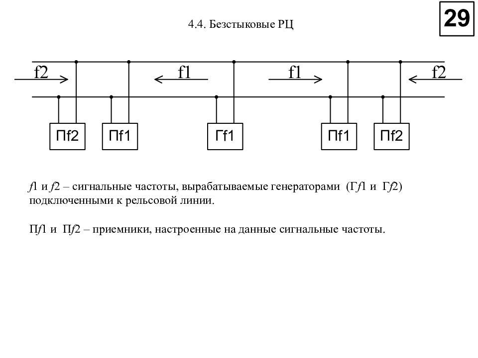 Сопротивления рельсовых. Перемычки рельсовых цепей. Ячейка телемеханики и связи. 2пf. КПТМ расшифровка.