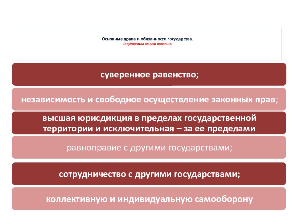 Юридические обязанности государства. Основные права и обязанности государств. Права и обязанности государства в международном праве. Основные права и обязанности государств в международном праве. Права и обязанности го.