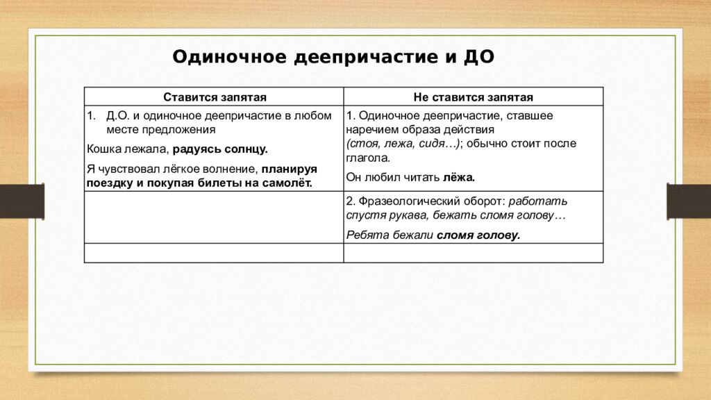 Деепричастие как часть речи
