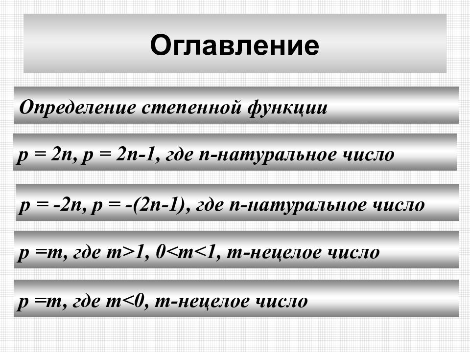 Степенной как пишется. Содержание степенной книги. Степенный.