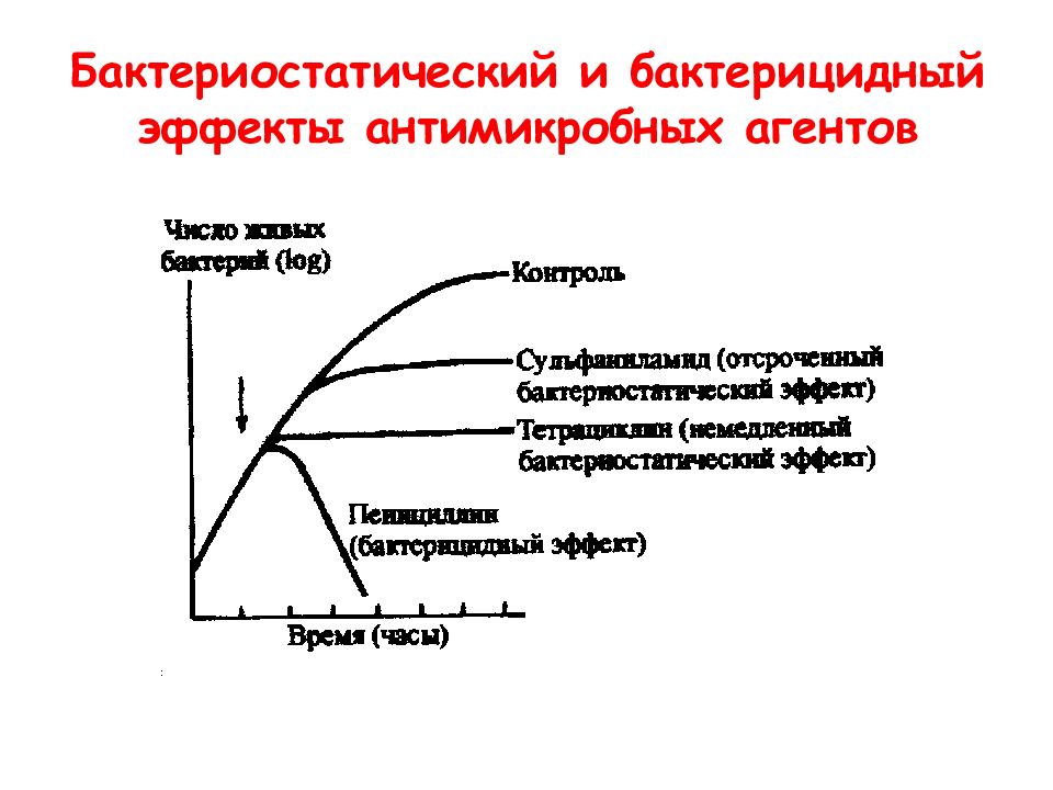 Бактерицидное действие. Бактерицидный и бактериостатический эффект. Бактерицидное и бактериостатическое действие. Бактерицидные и бактериостатические антибиотики. Бактерицидный эффект и бактериостатический эффект.