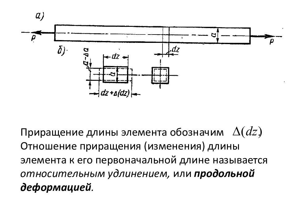 Длина элемента. Растяжение и сжатие схема. Элемент конструкции работающий на растяжение сжатие называется. Брус, работающий на растяжение (сжатие), называется.... Длина при растяжение обозначение.