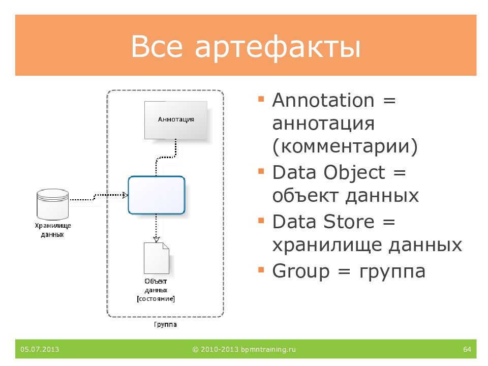 Comment data. BPMN хранилище данных. Объект хранилище данных BPMN. Элемент хранилище данных BPMN. BPMN артефакт группа.