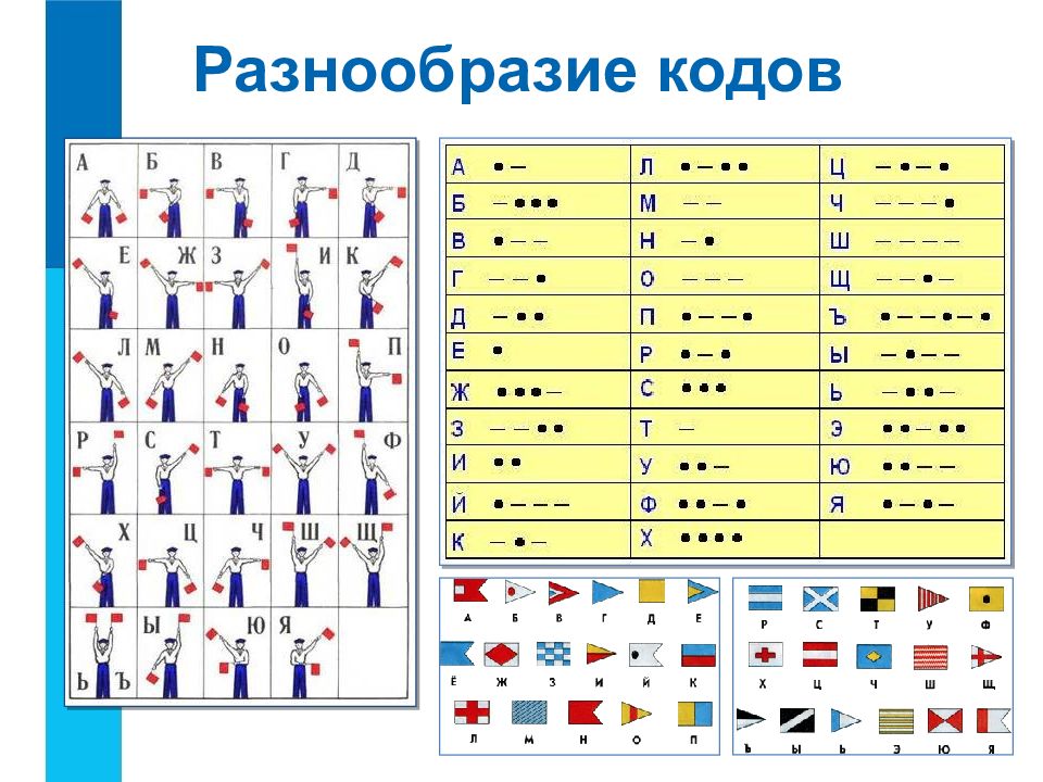 Кодирование информации 5 класс информатика презентация