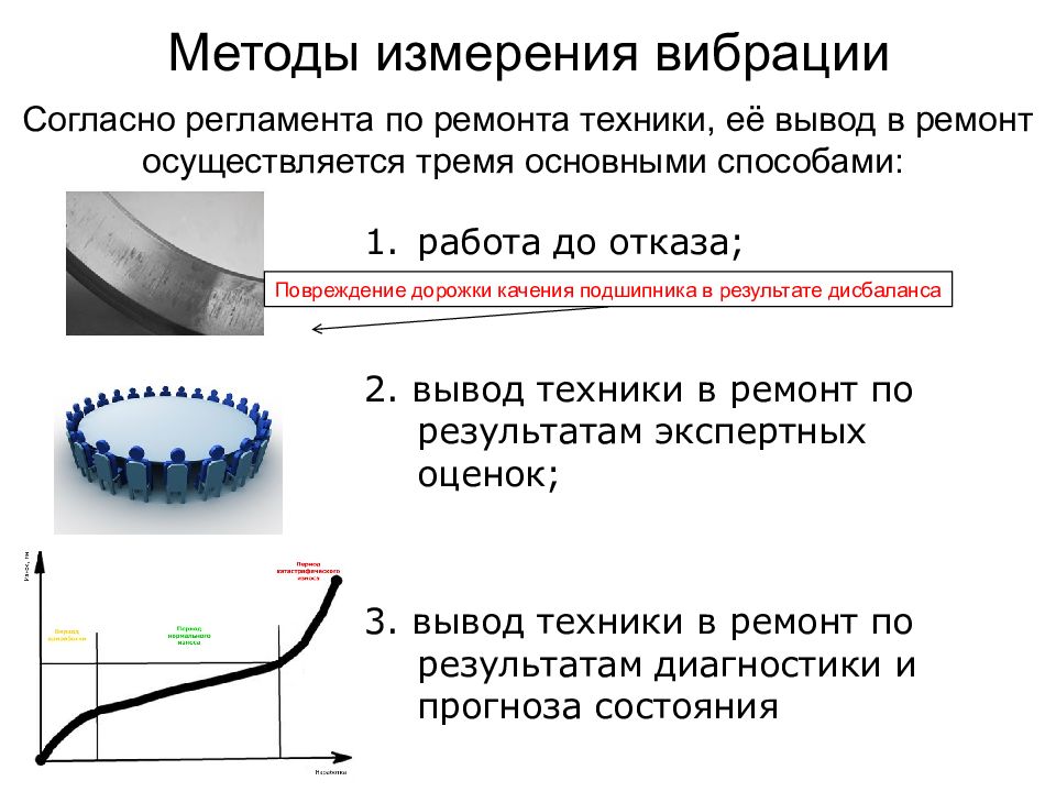 Измерение вибрации