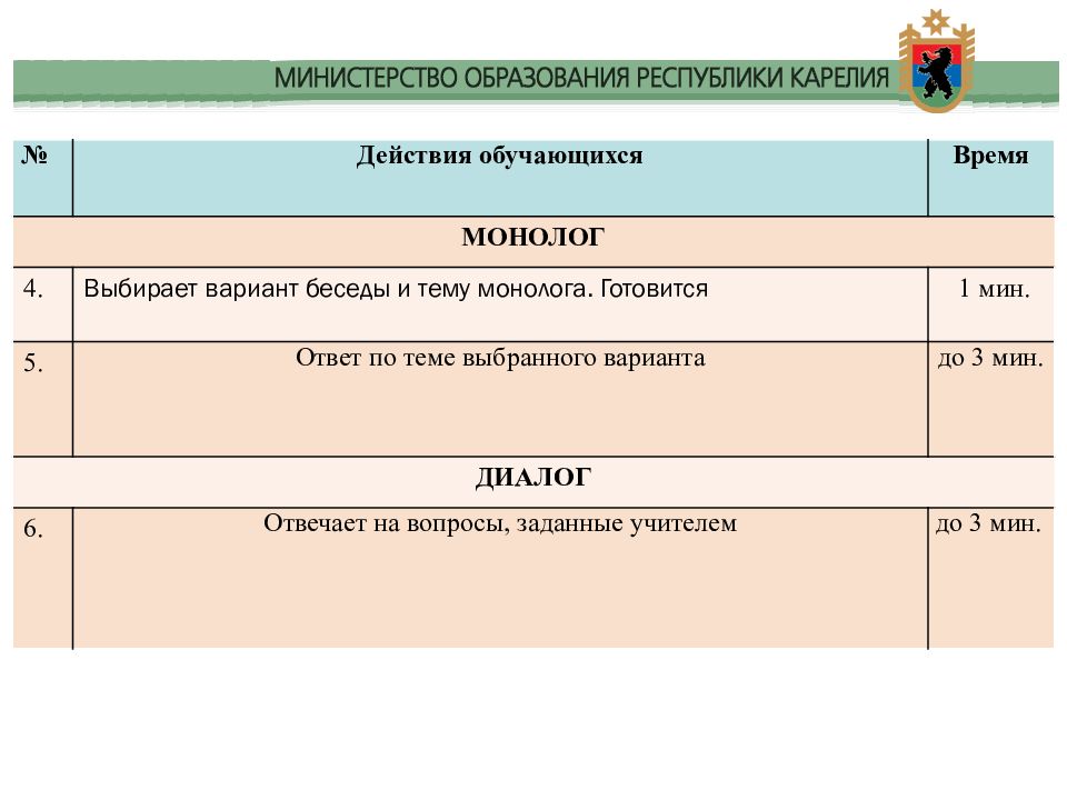 Монолог огэ английский tv. Государственная итоговая аттестация по образовательным. Темы для монолога ОГЭ. Монолог ОГЭ английский темы. Повторный допуск к ОГЭ.