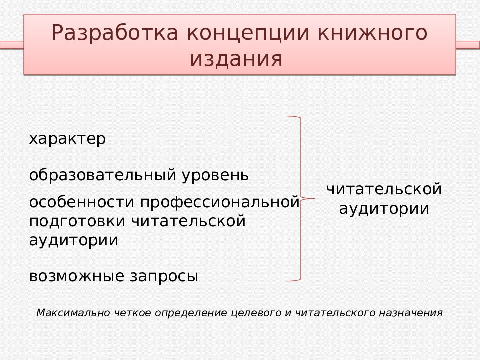 Презентация на тему верстка