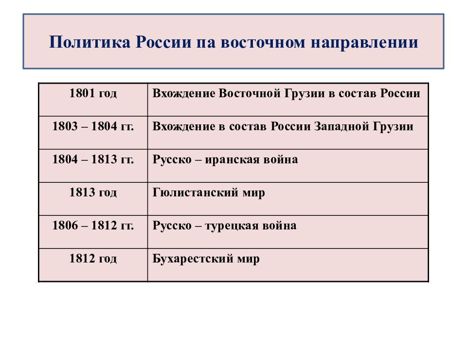 Внешняя политика в россии в 19 веке презентация