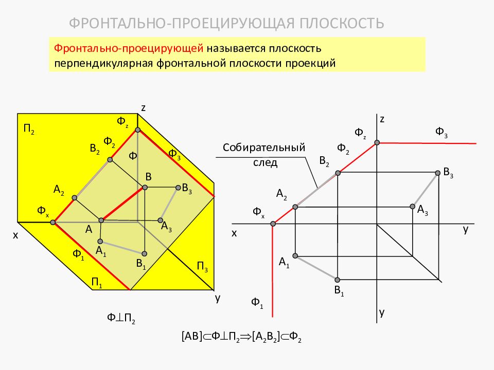 Плоскость перпендикулярная фронтальной плоскости проекций. Фронтальная плоскость Начертательная геометрия. Проецирующие плоскости Начертательная геометрия. Фронтальная плоскость Инженерная Графика. Название плоскостей в начертательной геометрии.