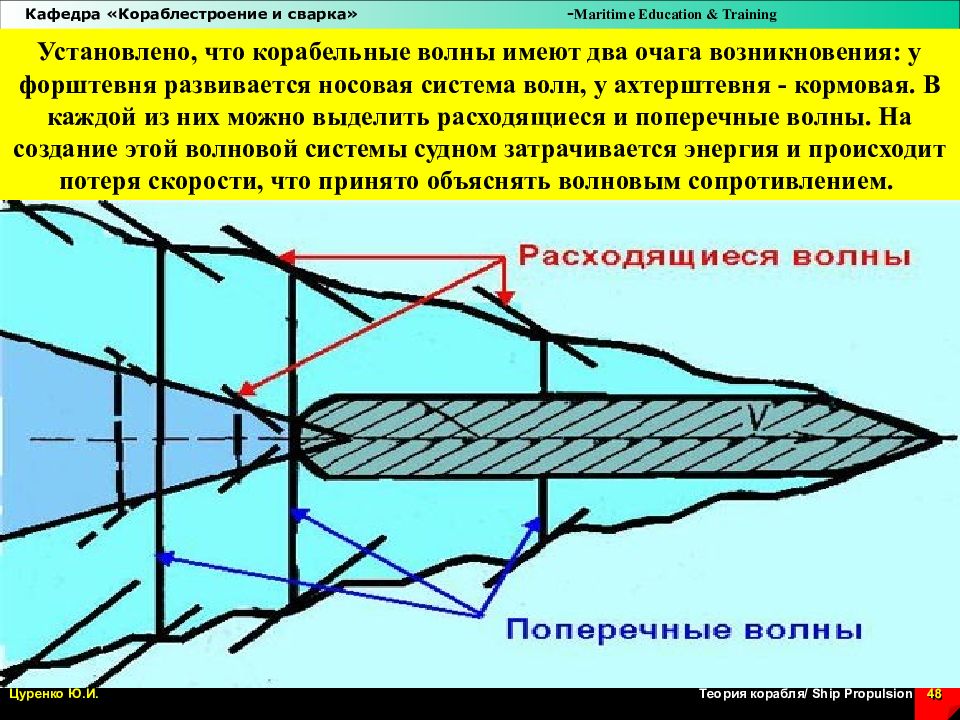 Дополнительные составляющие сопротивления движению судна. Сопротивления движению судна. Сопротивления движению судна. Коэффициент сопротивления воды движению судна. Сила сопротивления в жидкостях и газах.