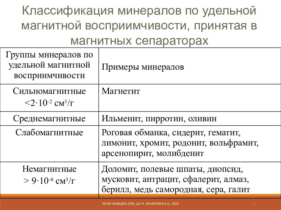 Обогащение полезных ископаемых презентация