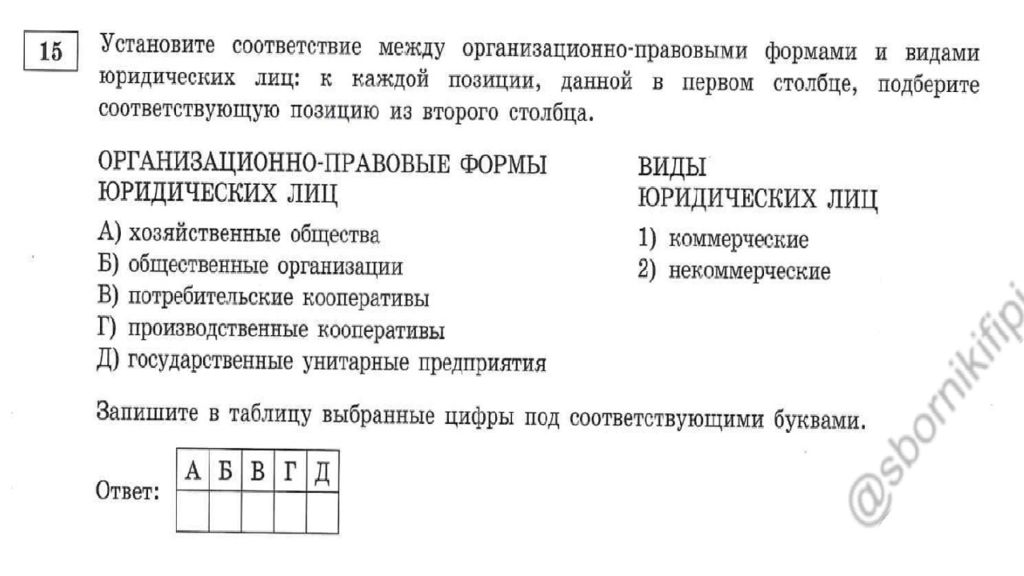 Предпринимательство. Организационно-правовые формы предприятия