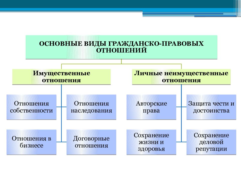 Понятие и источники гражданского права презентация