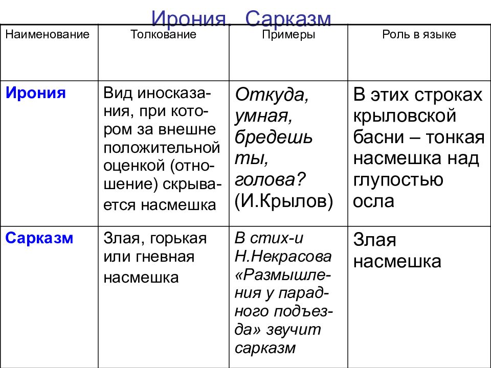 Ирония средство. Ирония средство выразительности. Шпаргалка по стихотворению. Шпора для стихотворения.