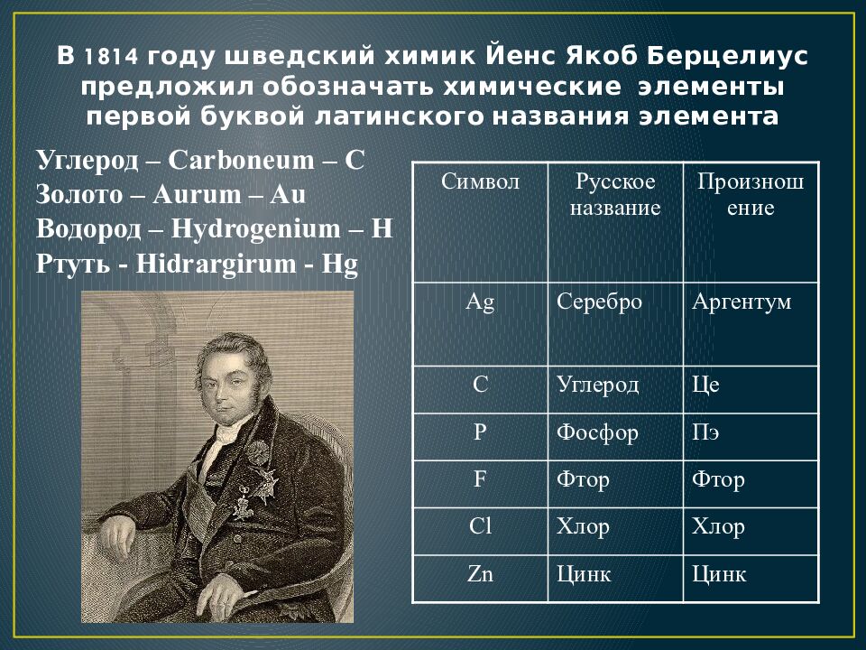 В 1814 году шведский химик Йенс Якоб Берцелиус предложил обозначать химические элементы первой буквой латинского названия элемента