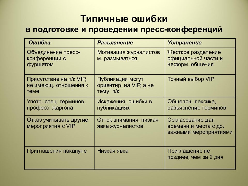 План проведения пресс конференции