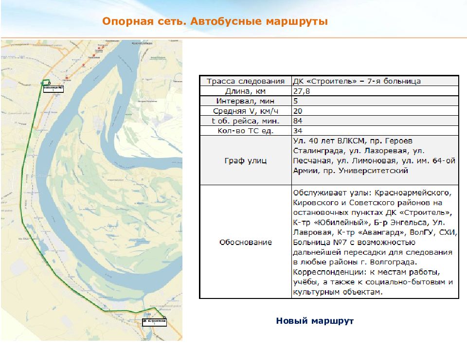 Новая комплексная транспортная схема волгограда