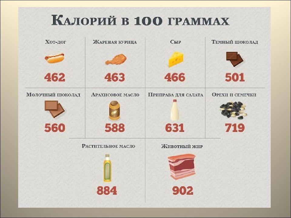 Должна ли быть карта калорийности в ресторане