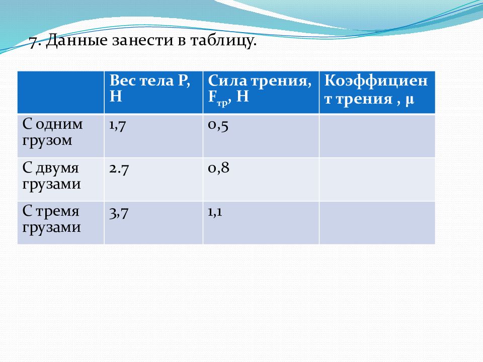 Коэффициент трения лабораторная работа 9 класс