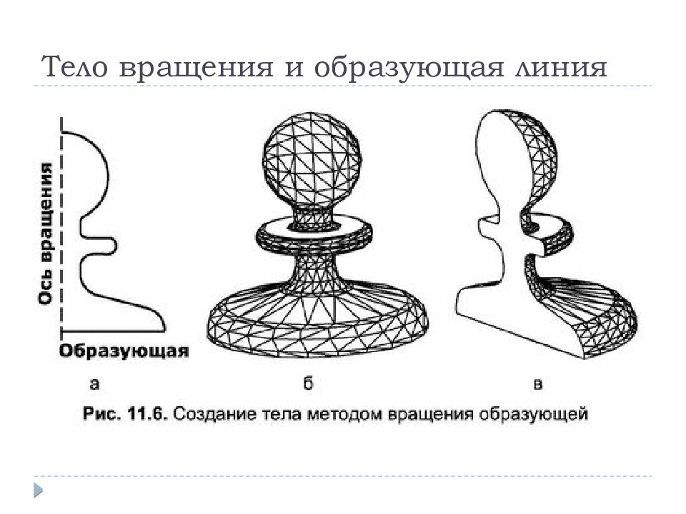 Метод тело. Фигуры вращения. Сложные фигуры вращения. Элемент вращения. Чертеж фигуры вращения.