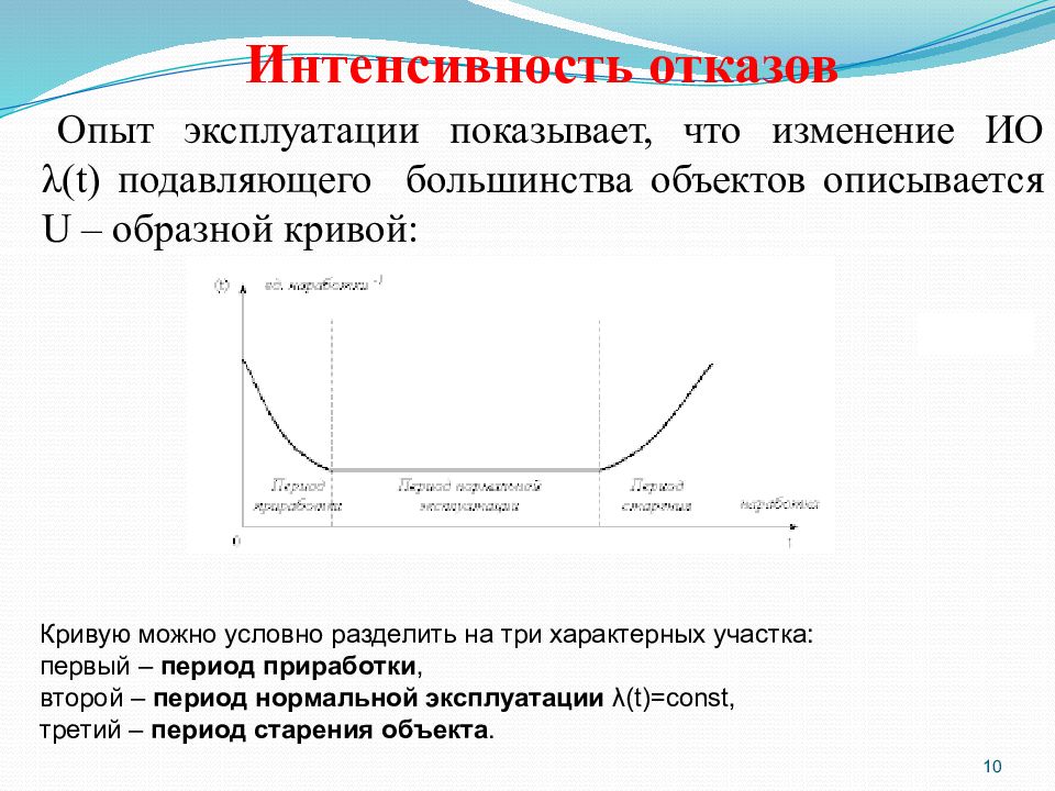 Испытания на интенсивность отказов