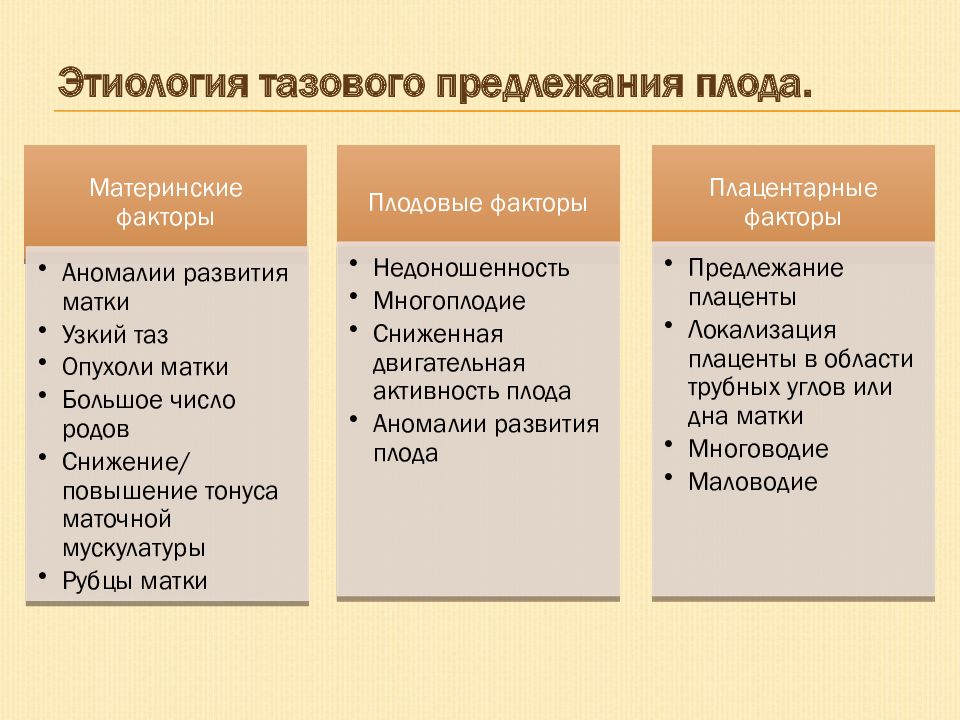 Тазовое предлежание плода акушерство презентация