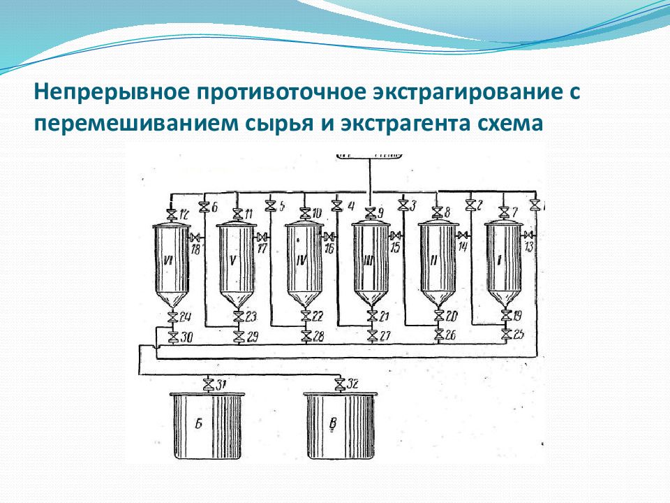 Принципиальная схема экстракции