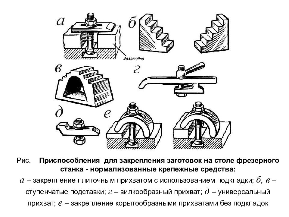 Приспособление на картинке это подставки колодки упоры