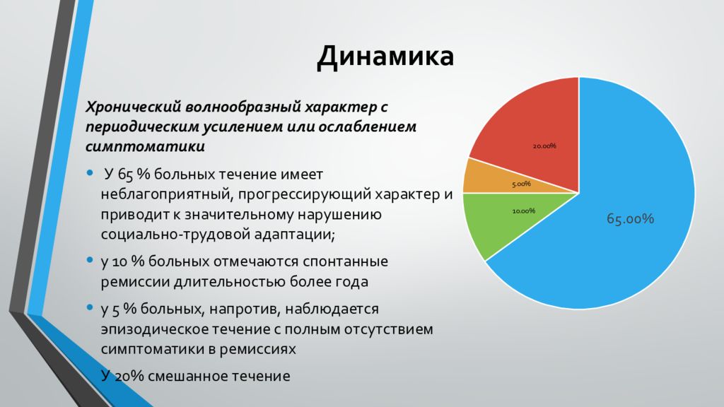 Обсессивно компульсивное расстройство презентация