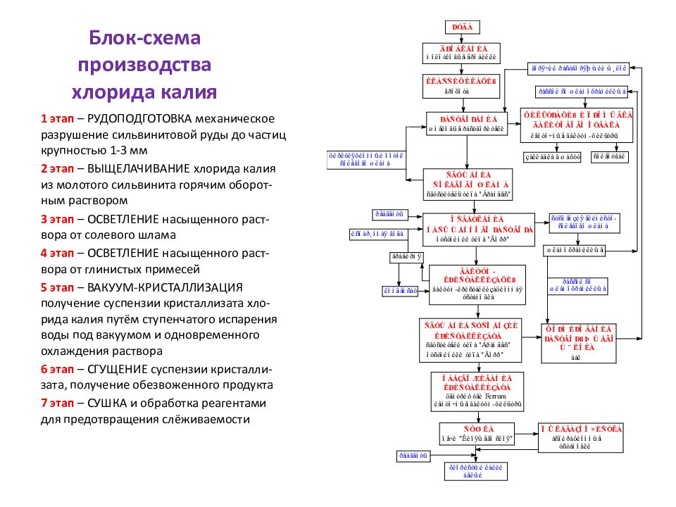 Пособие-репетитор по химии