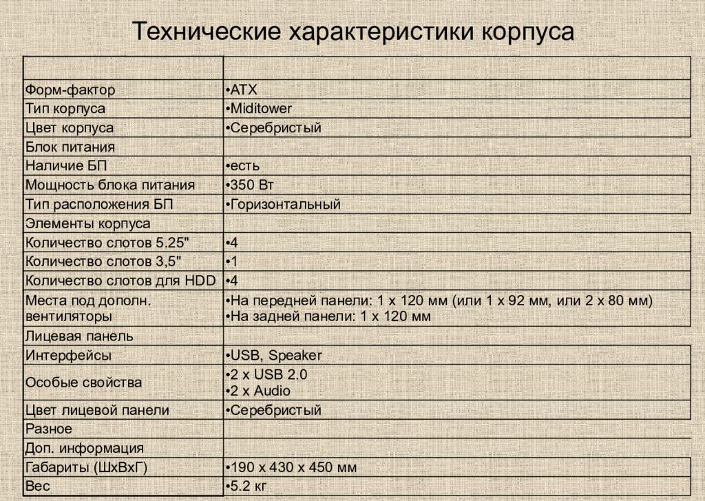 Характеристики блока питания. Таблица технические характеристики блока питания. Технические характеристики блока питания ПК. Базовые параметры и технические характеристики компьютера.. Блок питания ПК ТТХ.