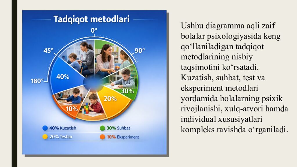 Aqli zaif bolalar psixologiyasi fanining predmeti, maqsadi, vazifalari va