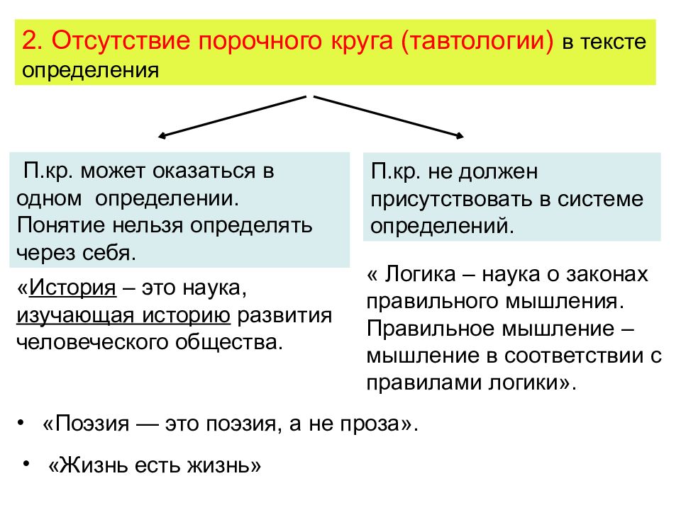 Текстовый определение