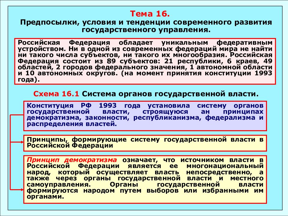 История развития государственной службы в россии презентация