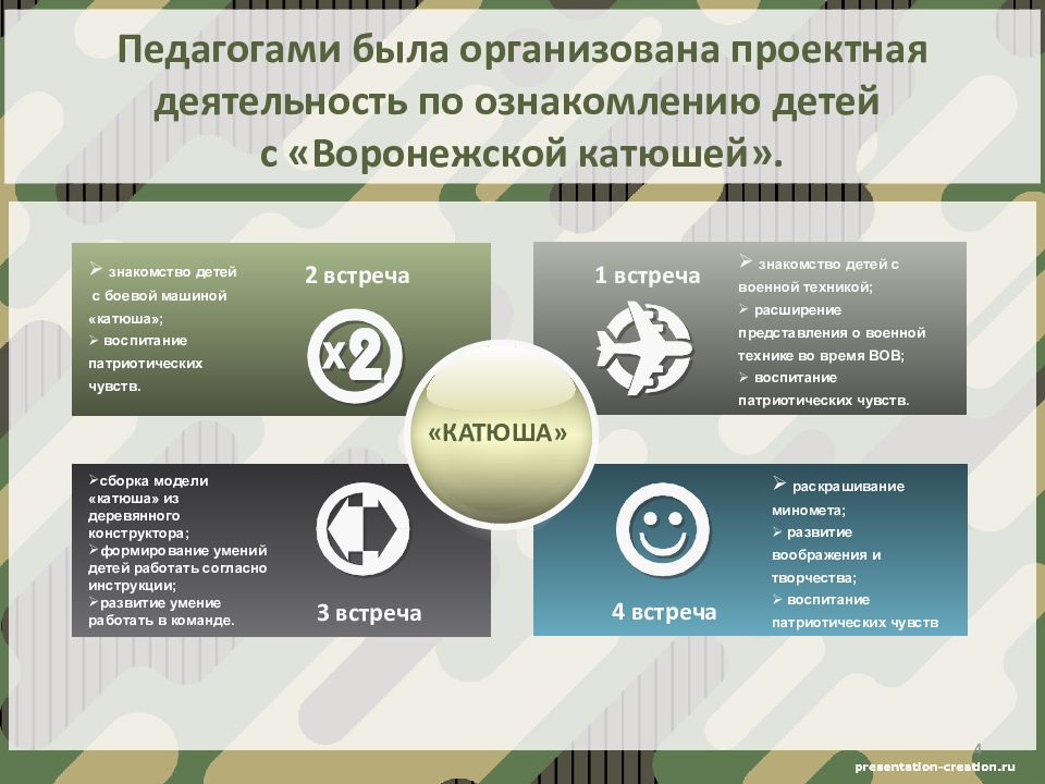 Региональный проект чистая страна воронежская область