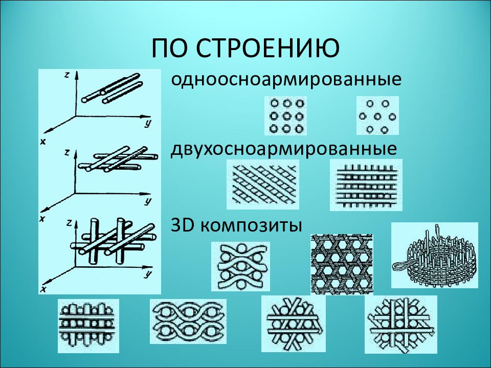 КОМПОЗИЦИОННЫЕ МАТЕРИАЛЫ — презентация