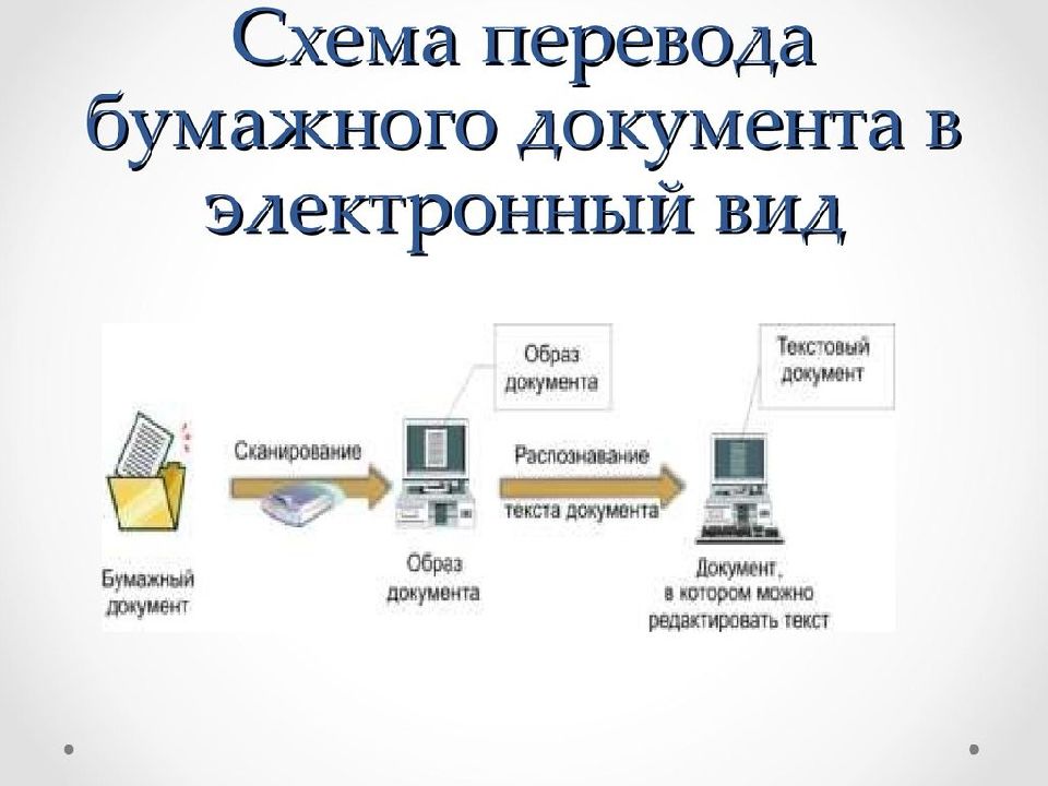 Организация работы с документами презентация