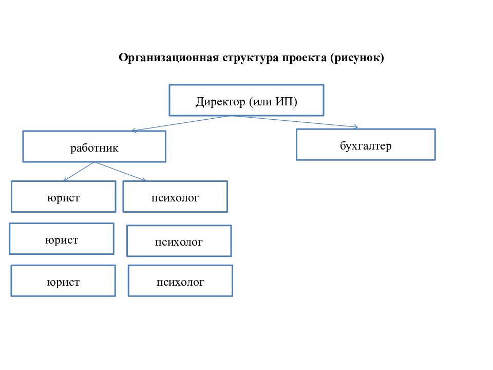 Презентация проекта ИП «Школа для приемных родителей и детей» Автор ы