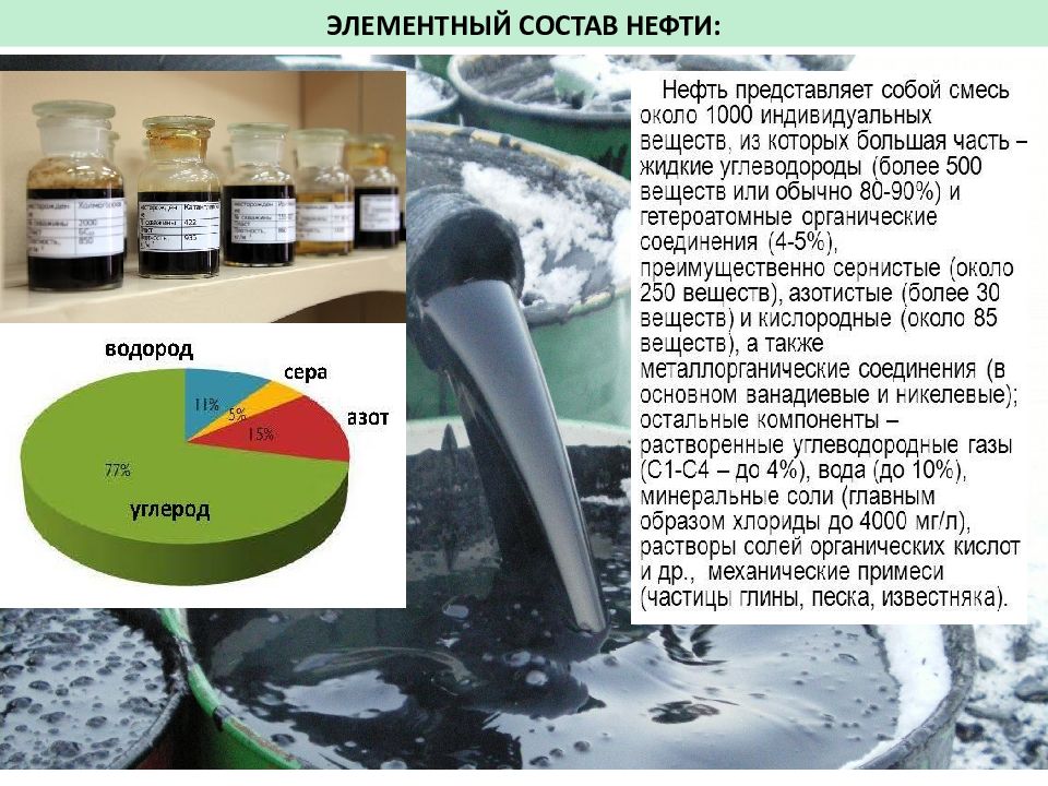 Нефть ее состав и свойства. Элементный состав нефти. Из чего состоит нефть. Химический элементный состав нефтей. Состав сырой нефти.