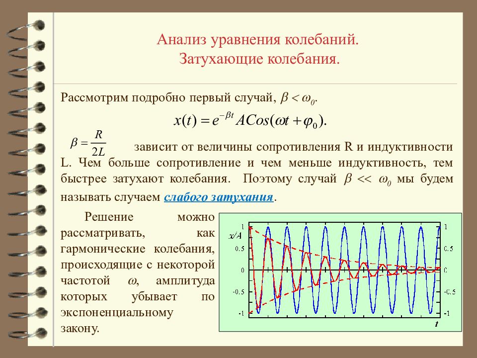 Вертикальные гармонические колебания