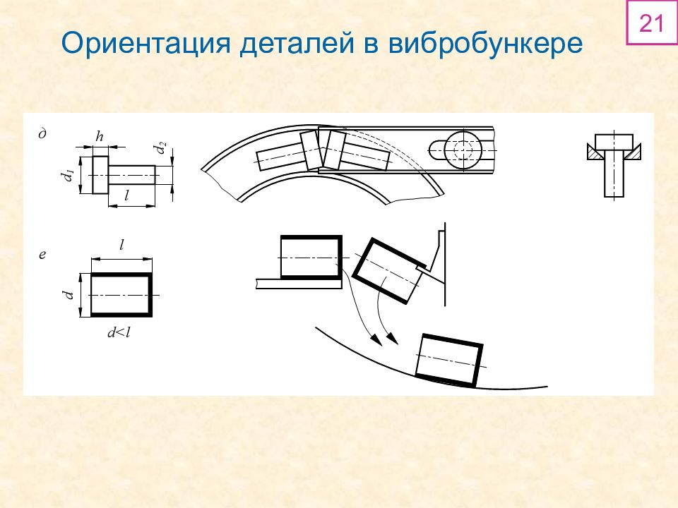 Ориентация деталей. Ориентация деталей в вибробункере. Ориентация деталей при автоматической сборке. Схема ориентации деталей при автоматической сборке.