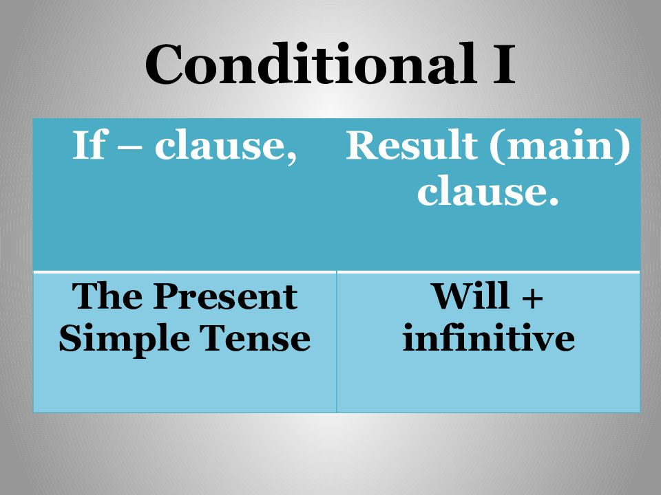 Conditionals 1 2 3 презентация